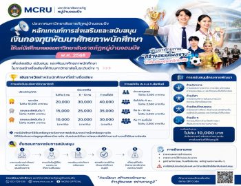กองพัฒนานักศึกษา ขอประชาสัมพันธ์หลักเกณฑ์การส่งเสริมและสนับสนุนเงินกองทุนพัฒนาศักยภาพนักศึกษาให้แก่นักศึกษาของมหาวิทยาลัยราชภัฏหมู่บ้านจอมบึง พ.ศ. 2568
