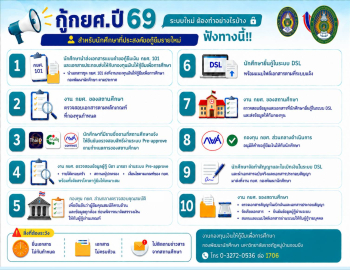 ประกาศรายละเอียดการกู้ยืมเงินสำหรับผู้กู้ยืมรายใหม่ ภาคเรียนที่ 1/2569