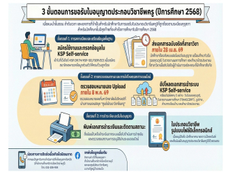 ศูนย์พัฒนาวิชาชีพครู ขอแจ้งขั้นตอนการยื่นขอรับใบอนุญาตประกอบวิชาชีพครู สำหรับนักศึกษารหัส 65