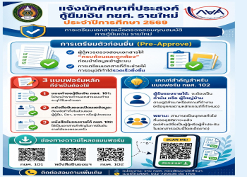 กองพัฒนานักศึกษาขอแจ้งสำหรับนักศึกษาที่ประสงค์ขอกู้ยืมเงิน กยศ. รายใหม่ ประจำปีการศึกษา 2569