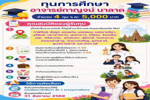 มหาวิทยาลัยราชภัฏหมู่บ้านจอมบึง ขอประชาสัมพันธ์การเปิดรับสมัคร ทุนการศึกษา 'อาจารย์กาญจน์ นาลาด' ประจำปีการศึกษา 2569 จำนวน 4 ทุน ทุนละ 5,000 บาท