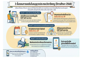 ศูนย์พัฒนาวิชาชีพครู ขอแจ้งขั้นตอนการยื่นขอรับใบอนุญาตประกอบวิชาชีพครู สำหรับนักศึกษารหัส 65