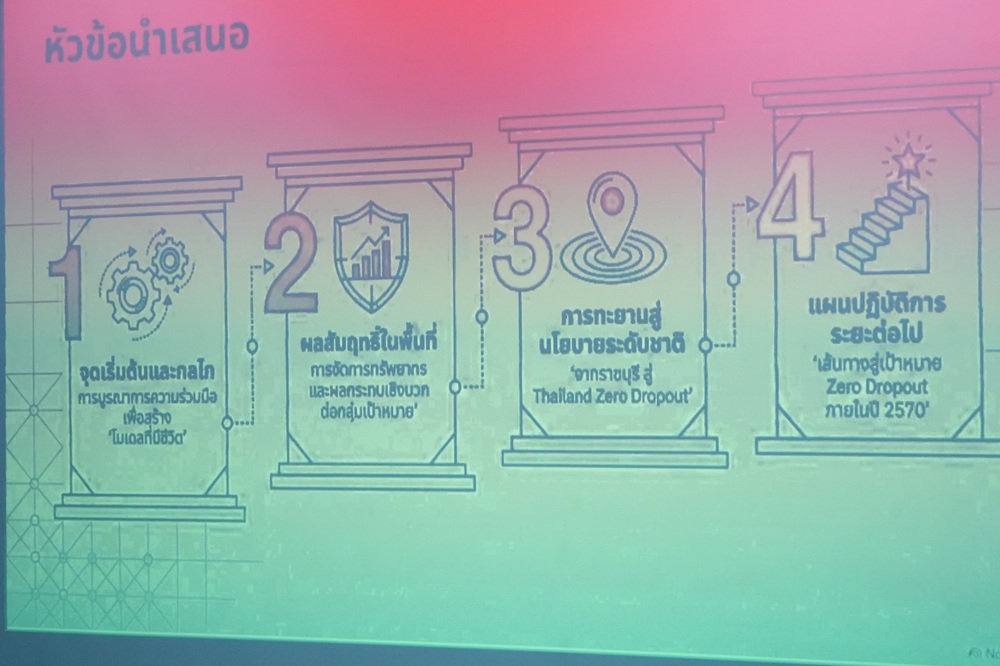 บรรยากาศการ 6