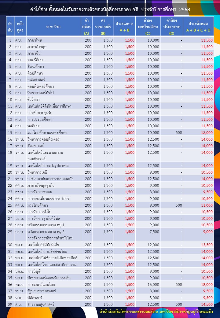 ตารางค่าธรรมเนียมการศึกษา ภาคปกติ