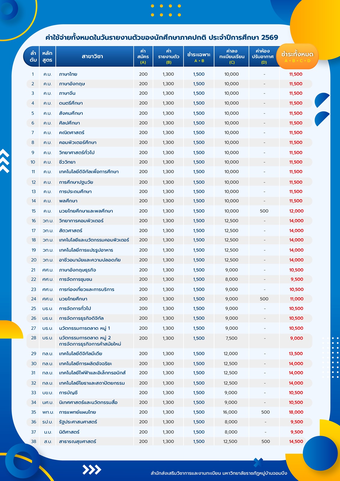 ตารางค่าธรรมเนียมการศึกษา ภาคปกติ